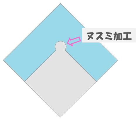 ぬすみる|盗み取る(ヌスミトル)とは？ 意味や使い方